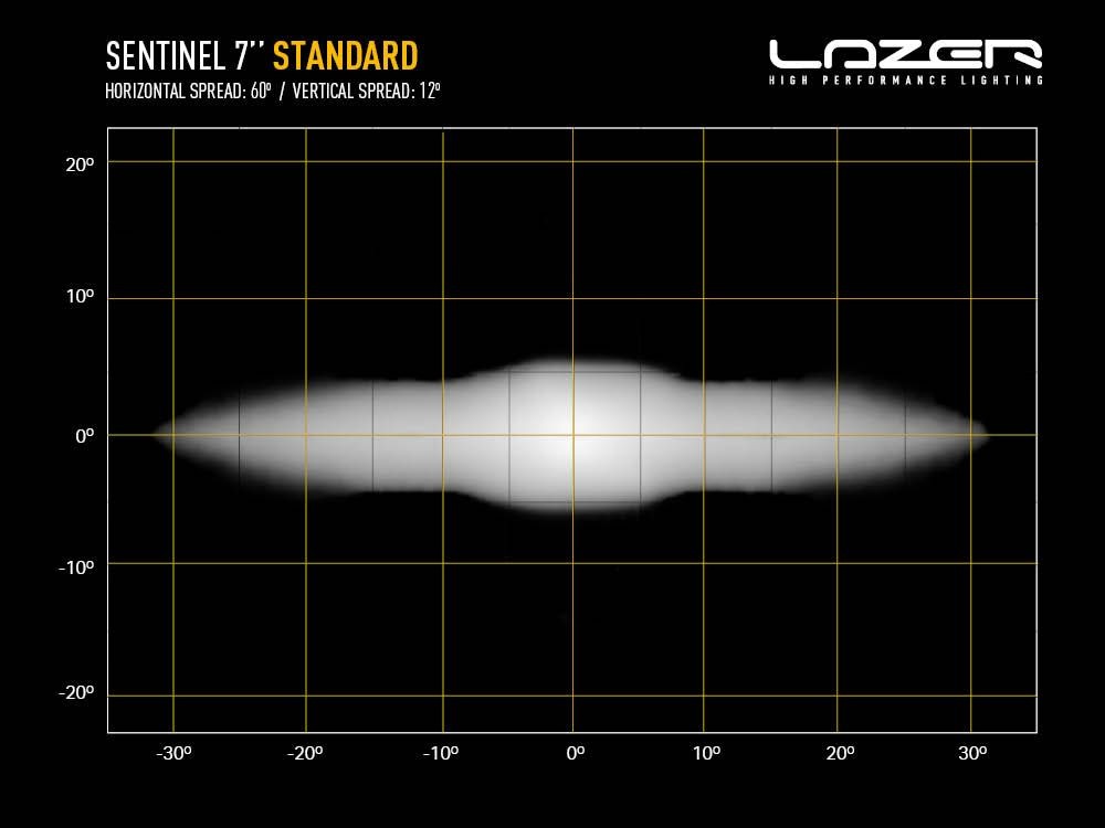 LAZER LAMPS SENTINEL 7" Standard black 