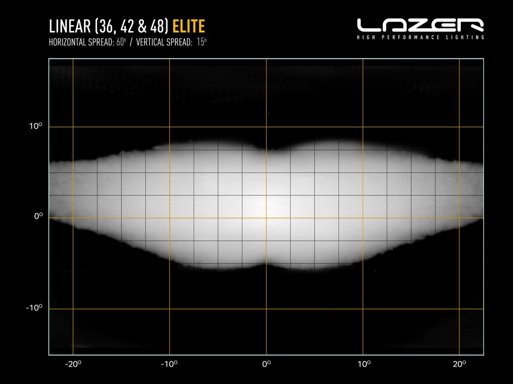 LAZER LAMPS Linear 36 Elite