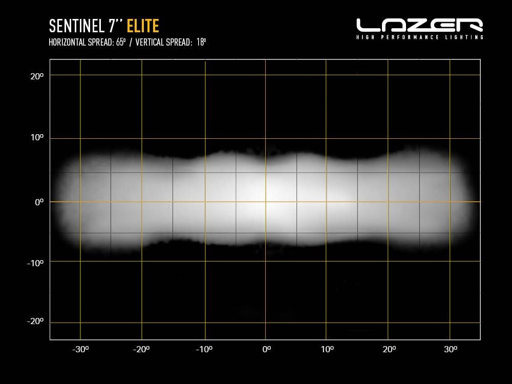 LAZER LAMPS SENTINEL 7" ELITE white mit Pos.Licht
