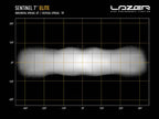 LAZER LAMPS SENTINEL 7" ELITE white mit Pos.Licht
