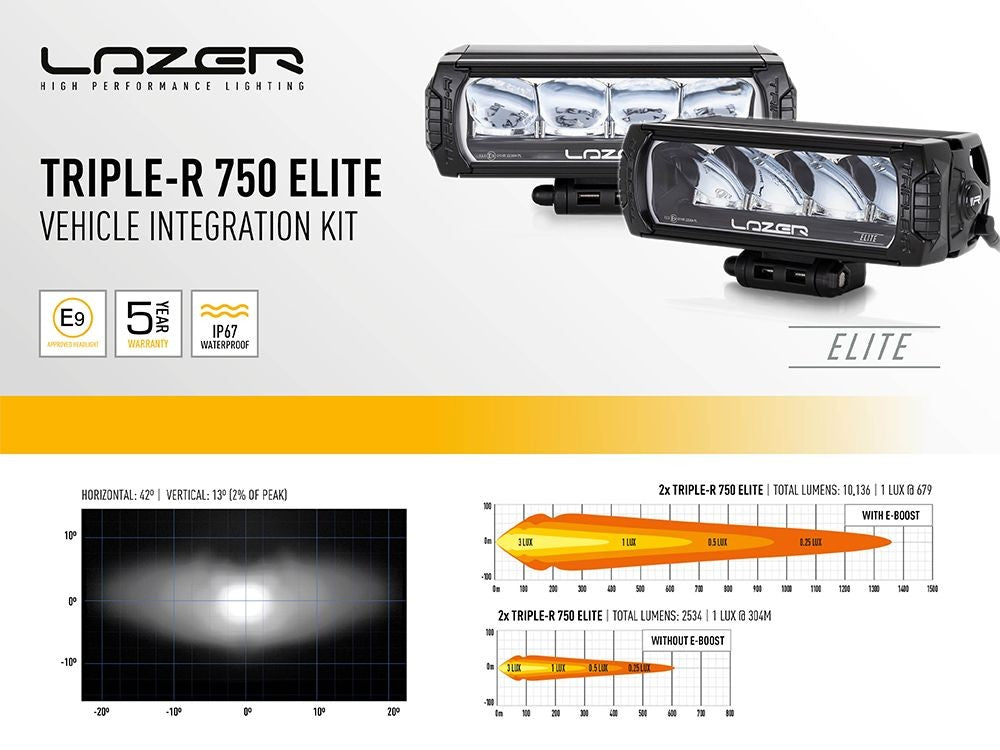 LAZER LAMPS Radiator grille kit TOYOTA Hilux GR Sport (2022+) Triple-R 750 Elite G2