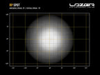 LAZER LAMPS RP-Spot 4x20w