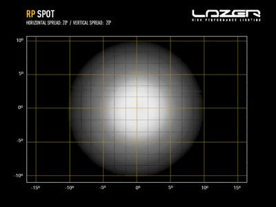 LAZER LAMPS RP-Spot 4x20w