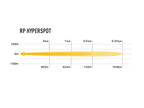 Laserlampen RP-HYPERSPOT Spotlights 4x11W LED's
