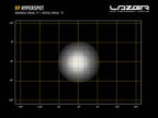 Laserlampen RP-HYPERSPOT Spotlights 4x11W LED's