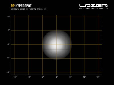 Laserlampen RP-HYPERSPOT Spotlights 4x11W LED's