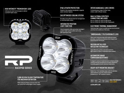 Laserlampen RP-HYPERSPOT Spotlights 4x11W LED's