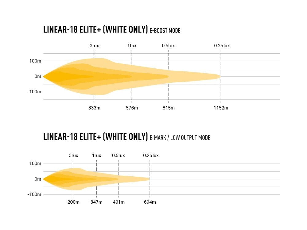 LAZER LAMPS Linear 18 Elite+