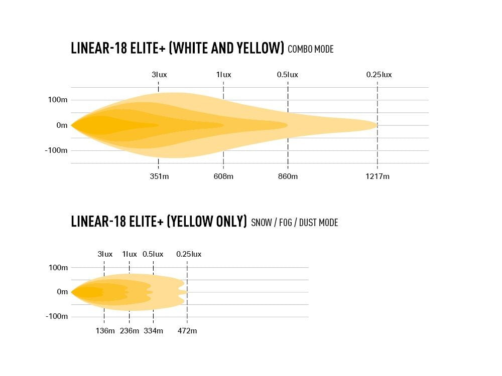 LAZER LAMPS Linear 18 Elite+