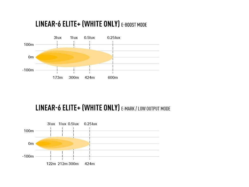 LAZER LAMPS Linear 6 Elite+