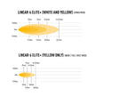 LAZER LAMPS Linear 6 Elite+