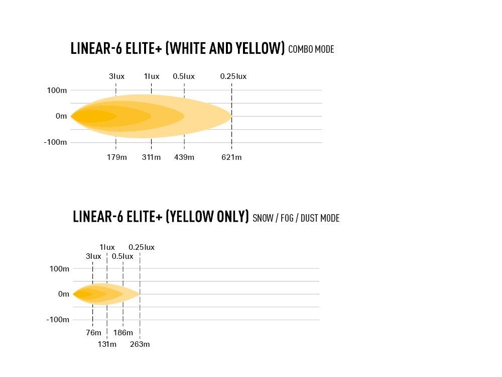 LAZER LAMPS Linear 6 Elite+