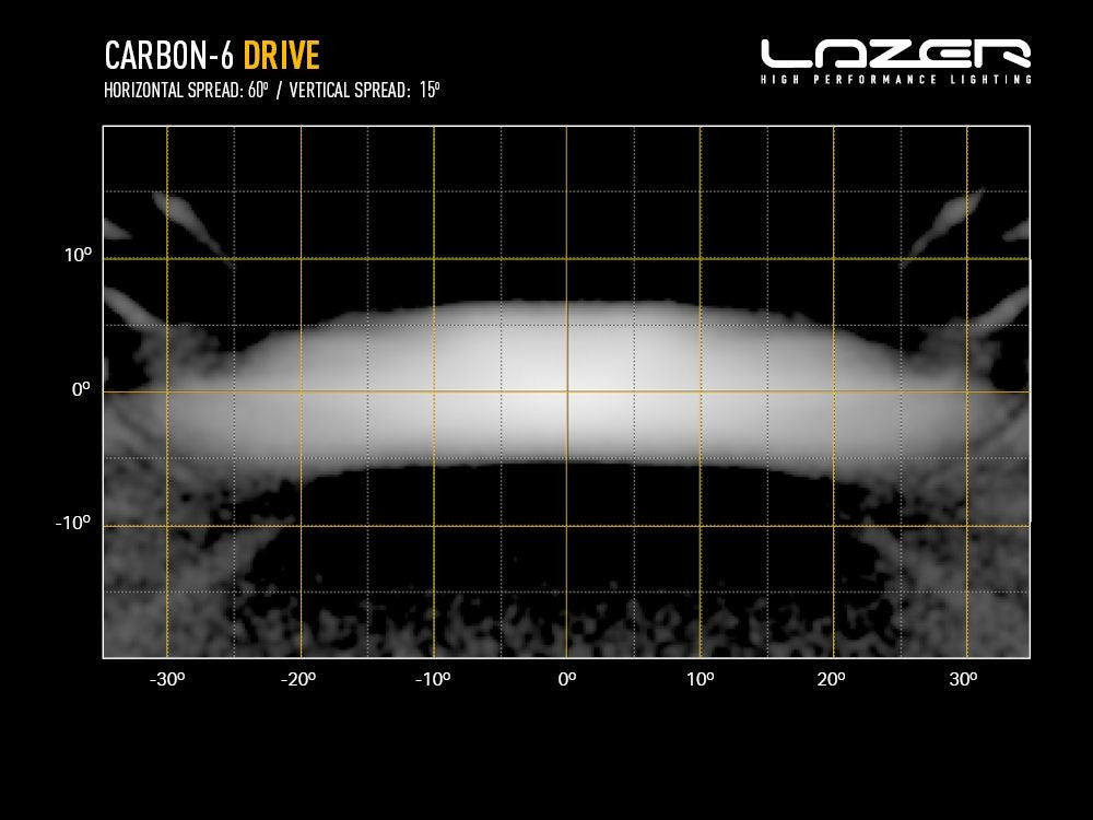 LAZER LAMPS CARBON-6 Gen3 DRIVE
