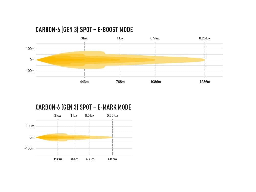 LAZER LAMPS CARBON-6 Gen3 SPOT