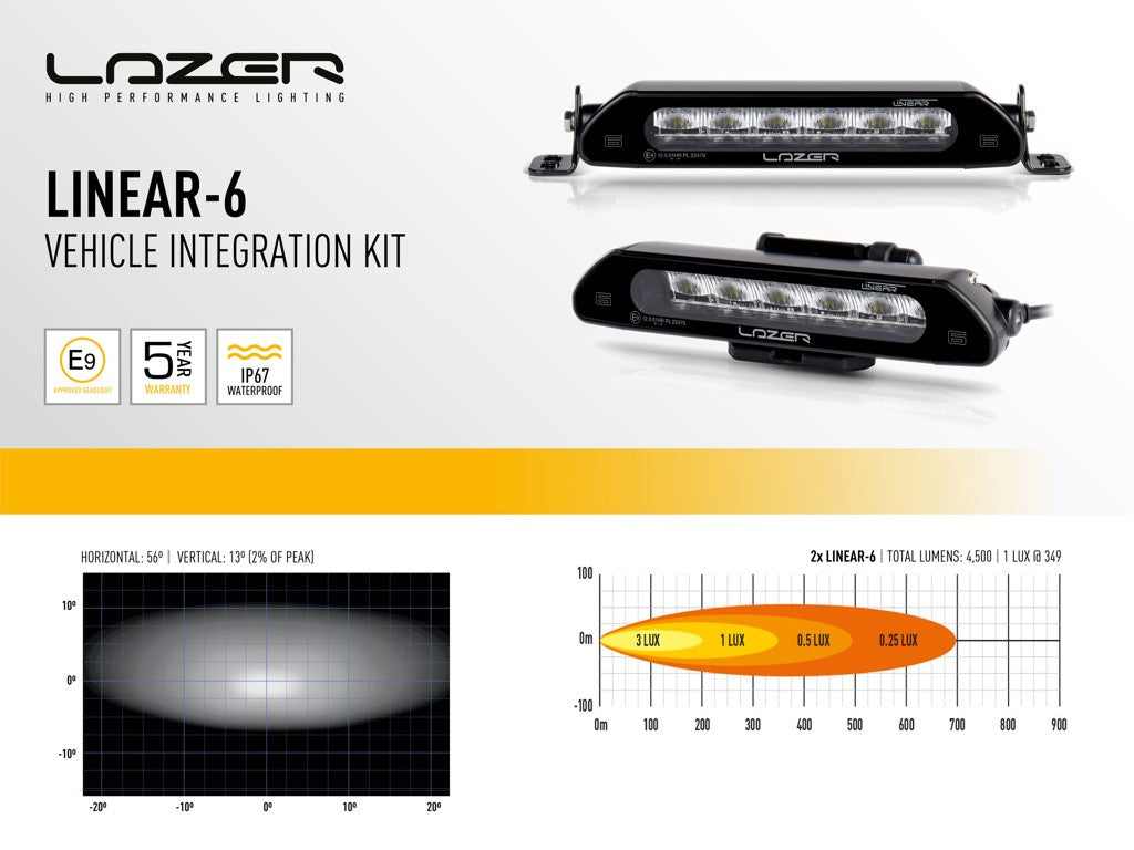 Lazer Lamps Grille Kit for Subaru Outback (2021+) Linear 6 STD/Elite