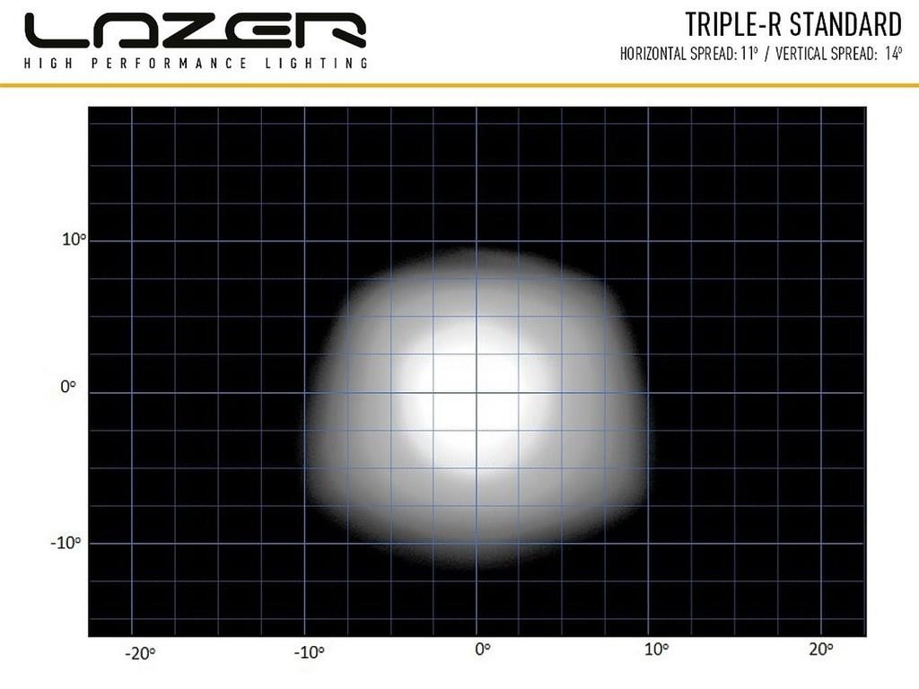 Lazer Lamps Grille Kit for Ford Ranger Raptor 23+ Triple-R 16 Elite Gen2