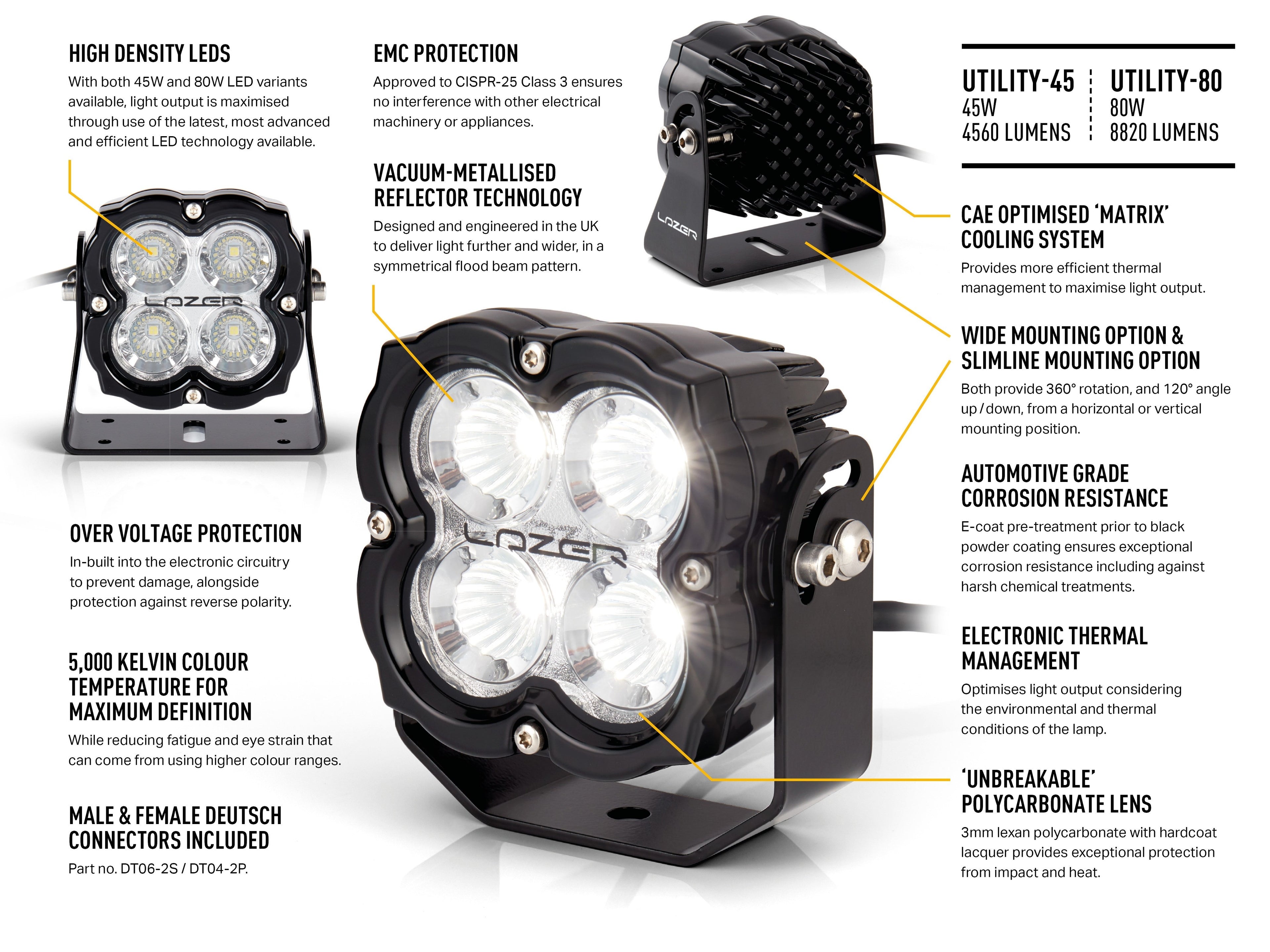 LAZER LAMPS Utility 80 ADR