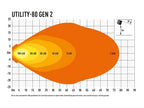 LAZER LAMPS Utility 80 ADR