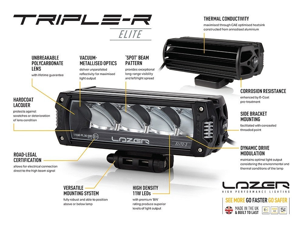 LAZER LAMPS Kühlergrill-Kit Ford Ranger XL/XLT/Tremor 2023+ inkl. 2x Triple-R 750 Gen2