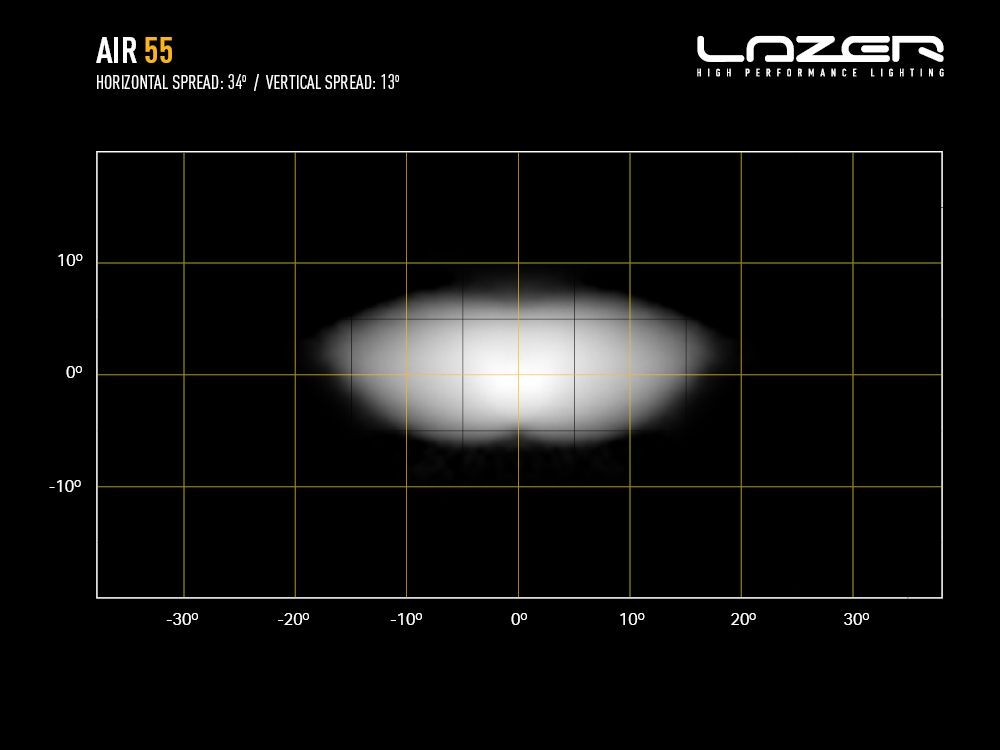 LAZER LAMPS AIR-55