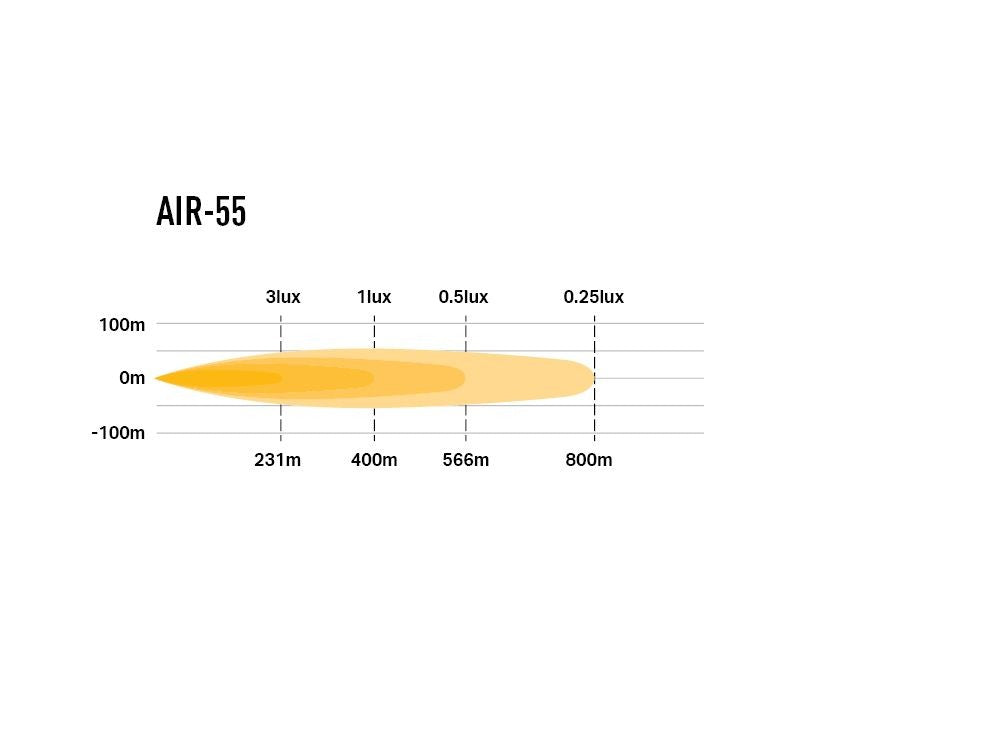 LAZER LAMPS AIR-55