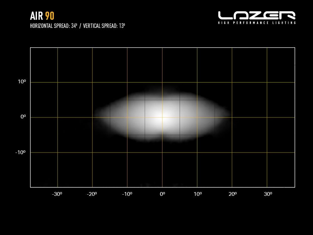 LAZER LAMPS AIR-90