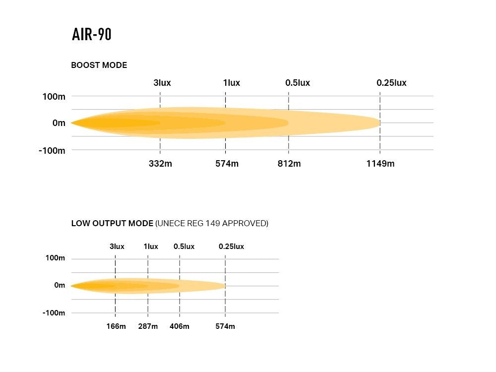 LAZER LAMPS AIR-90