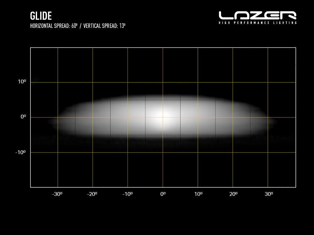 LAZER LAMPS GLIDE