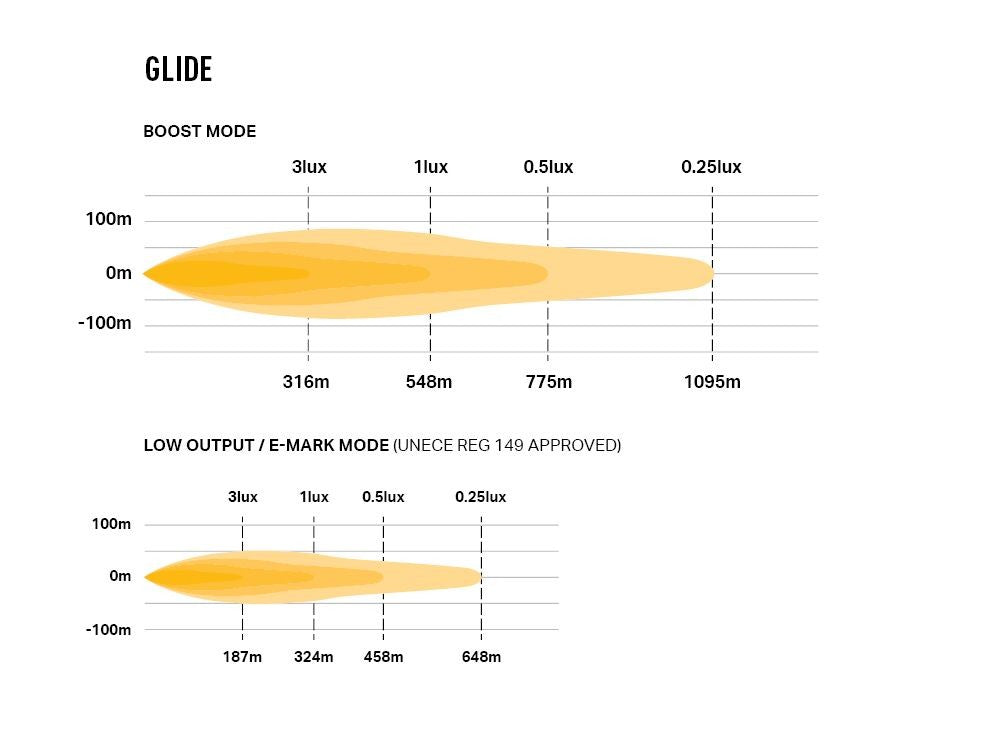 LAZER LAMPS GLIDE