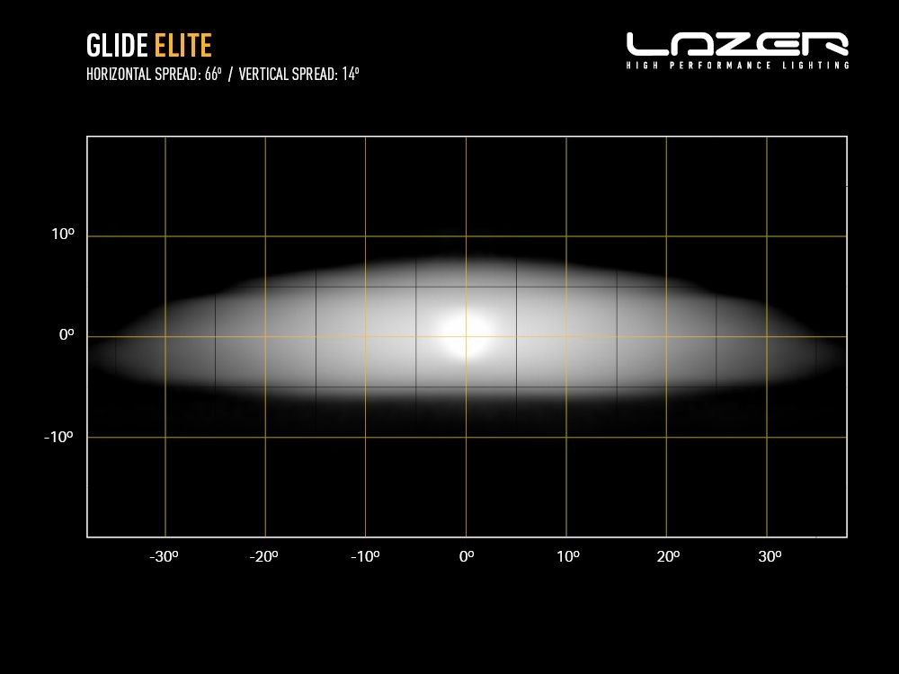 LAZER LAMPS GLIDE ELITE