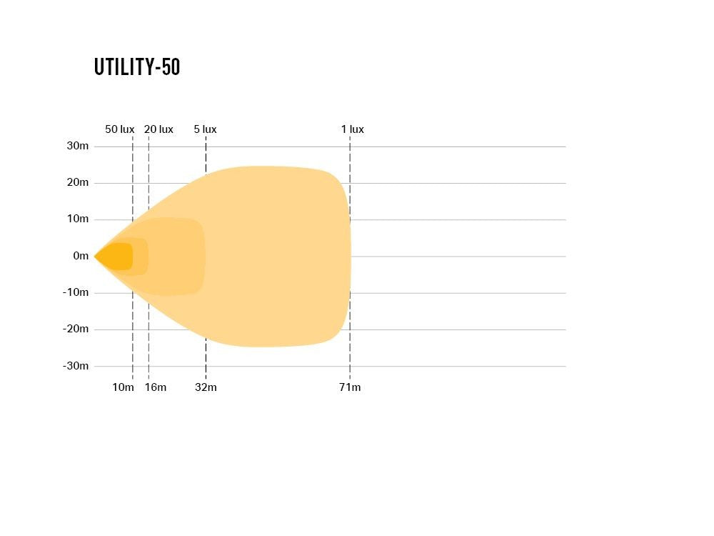 LAZER LAMPS Utility 50